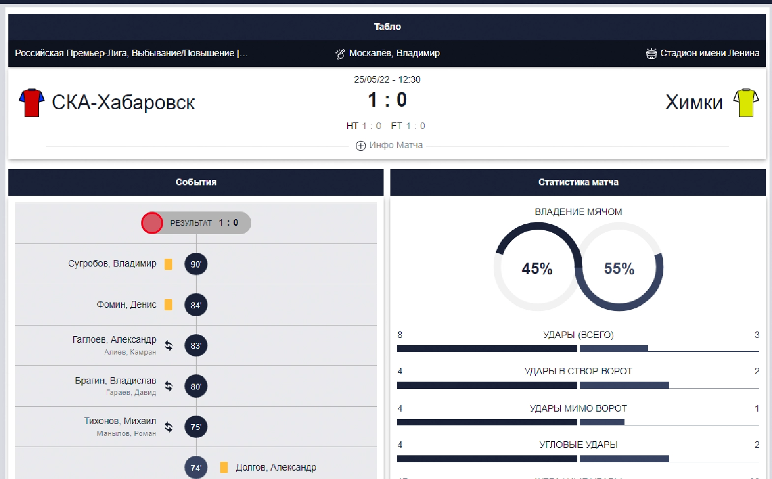 1win статистика матча